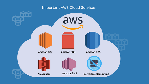Important AWS Cloud Services